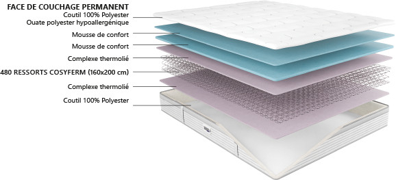 Coupe 3D Matelas Duvivier hermes Hôtellerie