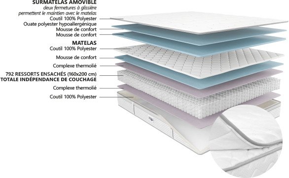 Coupe 3D Matelas Duvivier hermes Hôtellerie