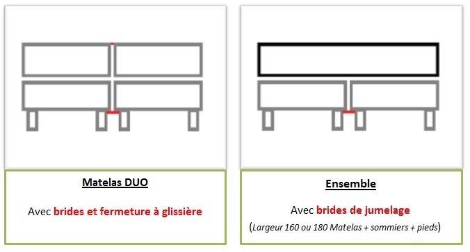 Matelas duo hôtel